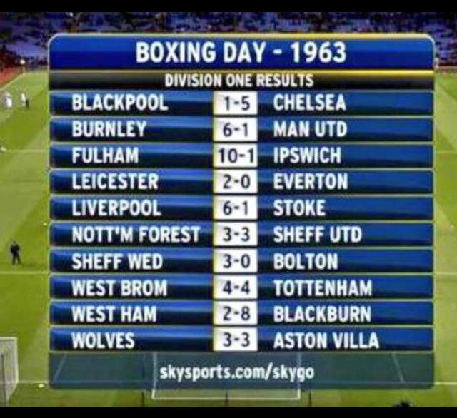 Pamiętne wyniki meczów Boxing Day w 1963 roku!